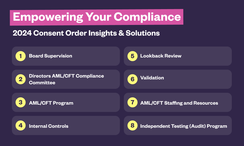 Empowering Your Compliance Program in light of 2024 Consent Orders